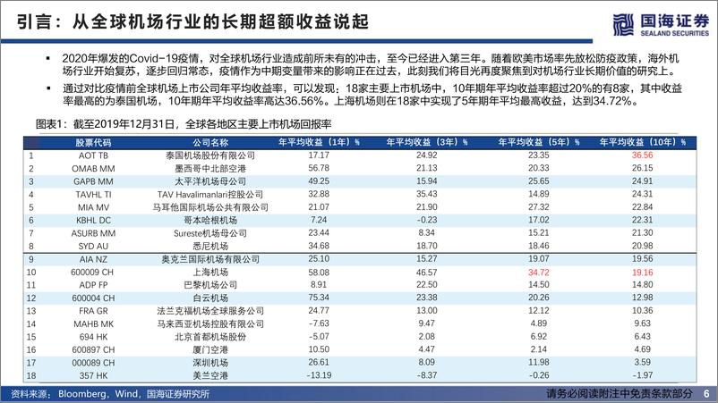 《机场行业投资框架-20220615-国海证券-52页》 - 第7页预览图