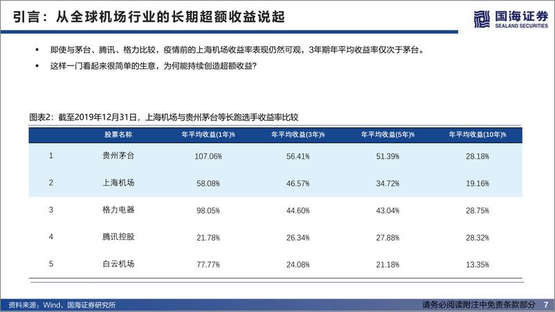 《机场行业投资框架-20220615-国海证券-52页》 - 第8页预览图