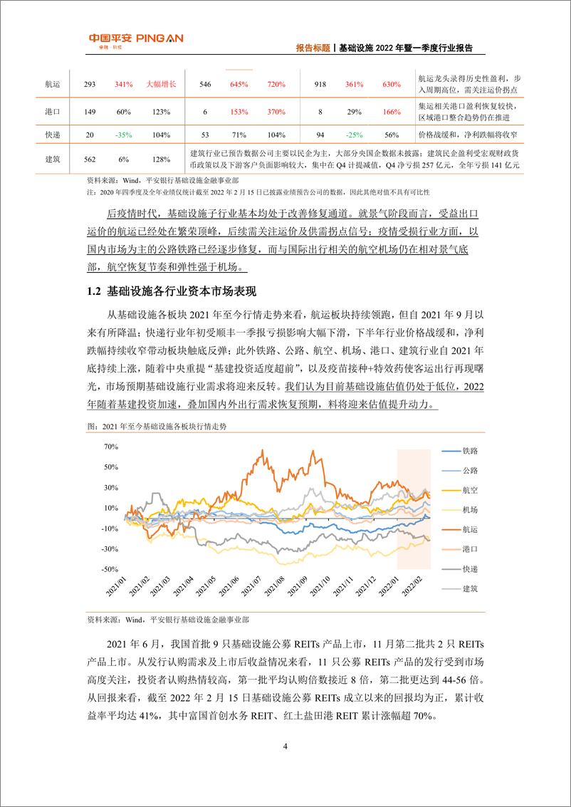 《基础设施行业2022年暨一季度报告：基建大年，产业链机会在哪里？-20220328-平安银行-30页》 - 第6页预览图