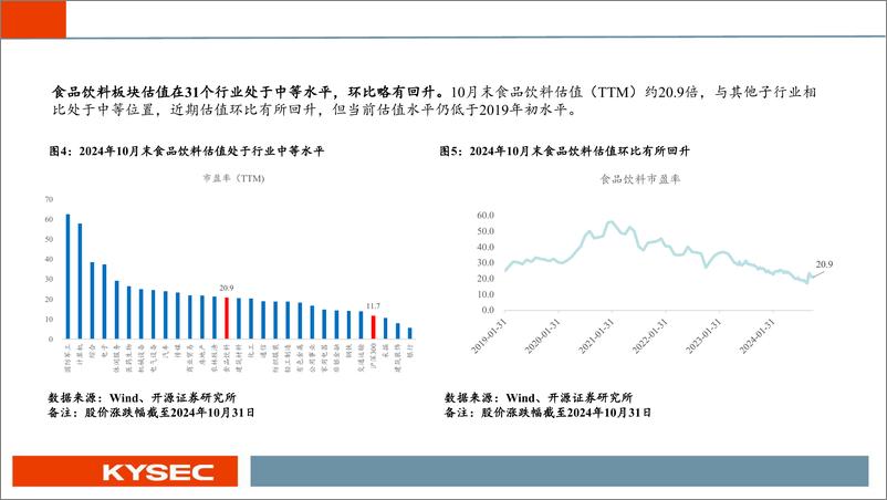 《食品饮料行业2025年度投资策略：预期改善，枯木逢春-241113-开源证券-35页》 - 第6页预览图