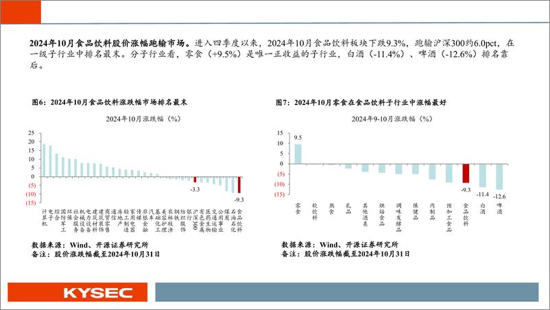 《食品饮料行业2025年度投资策略：预期改善，枯木逢春-241113-开源证券-35页》 - 第7页预览图