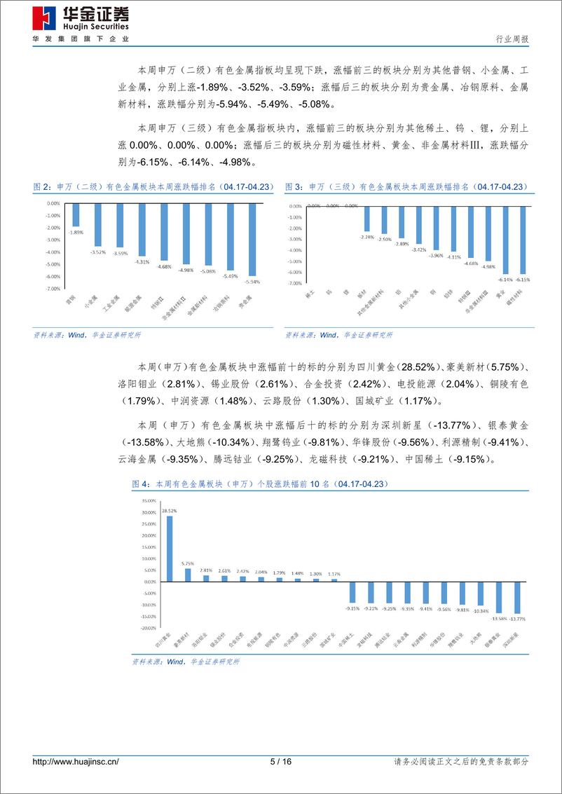 《20230424-有色金属-有色金属行业周报：缅甸佤邦出台红头文件，锡矿供应紧张趋势加剧-华金证券》 - 第5页预览图