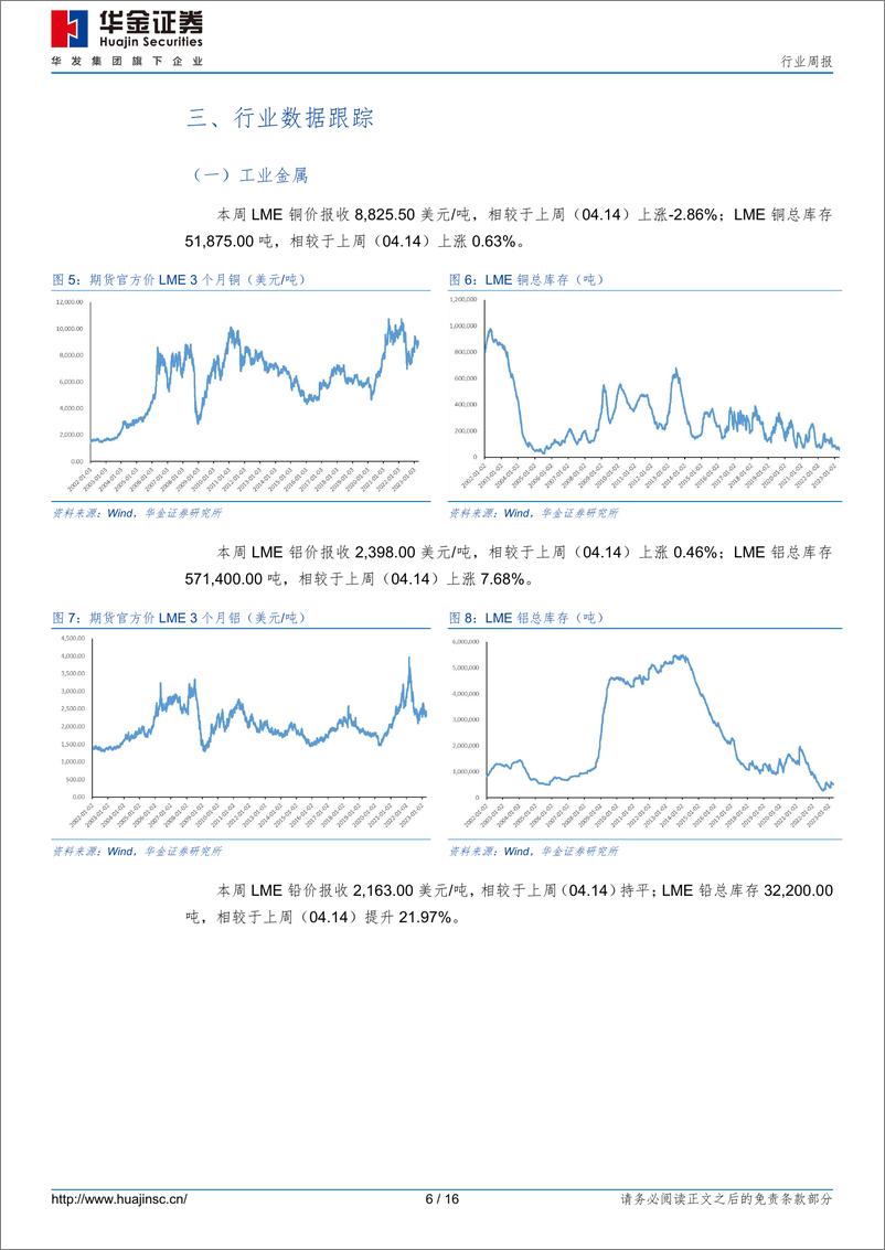 《20230424-有色金属-有色金属行业周报：缅甸佤邦出台红头文件，锡矿供应紧张趋势加剧-华金证券》 - 第6页预览图