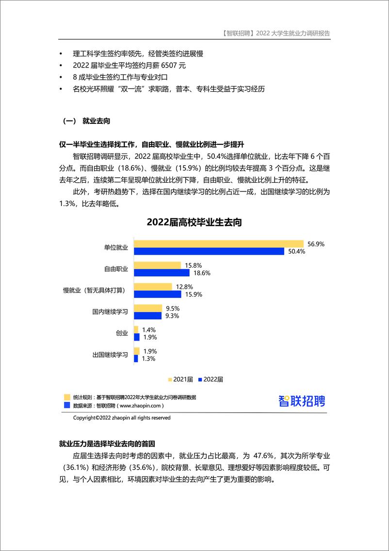 《2022大学生就业力调研报告-19页》 - 第3页预览图