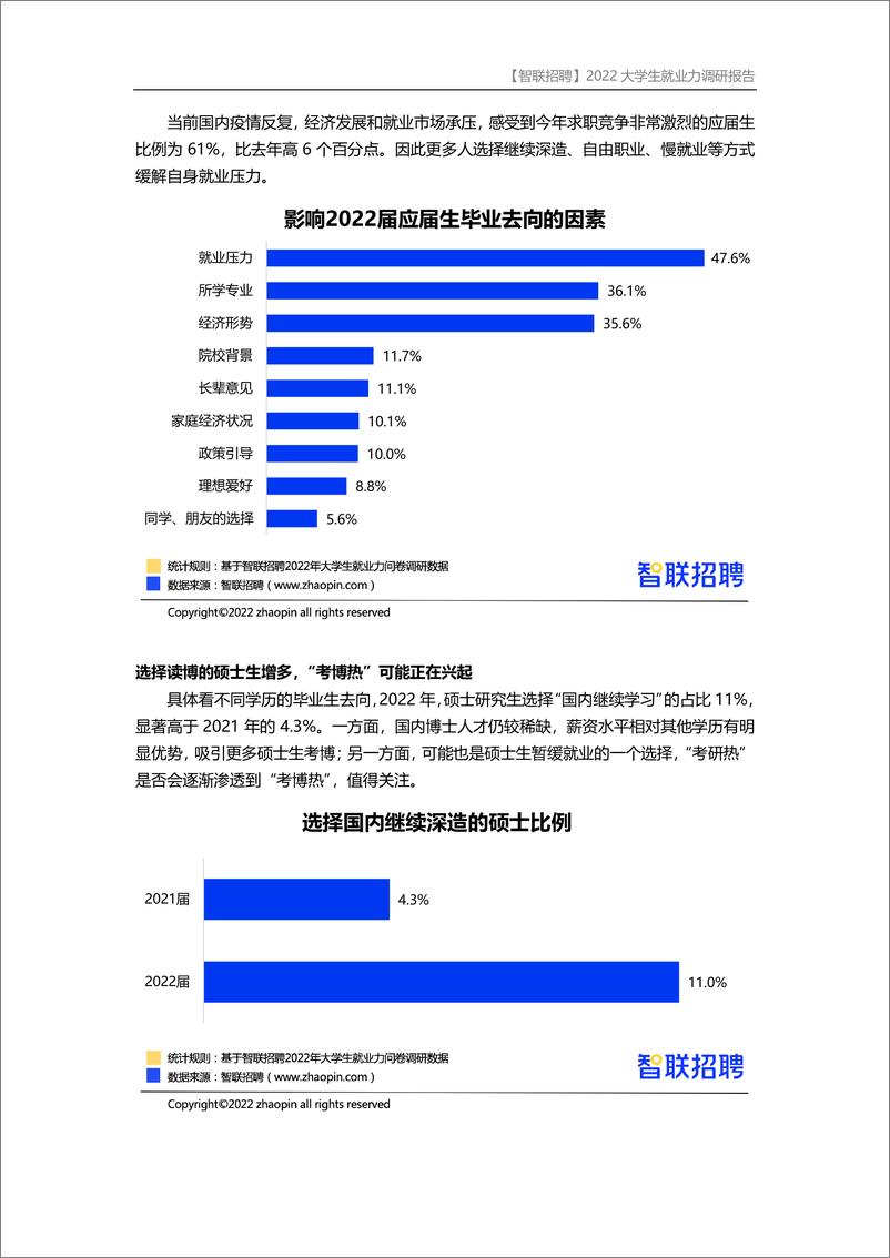 《2022大学生就业力调研报告-19页》 - 第4页预览图