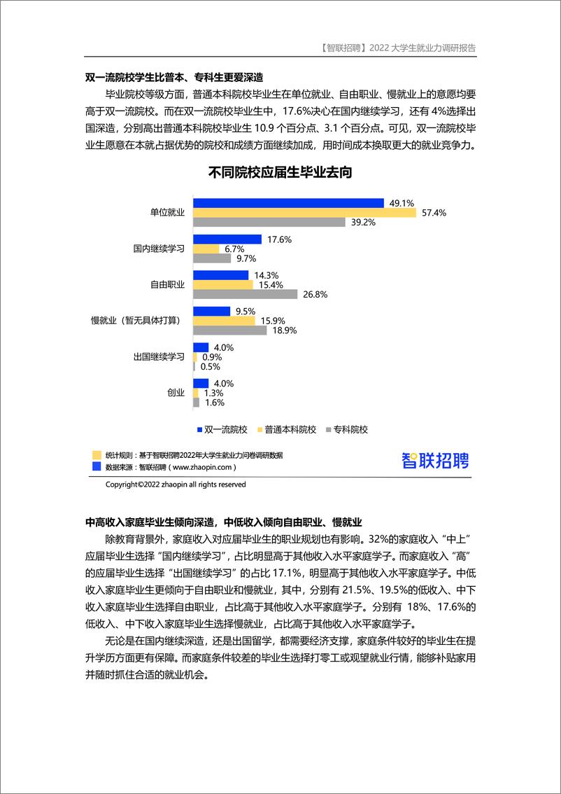 《2022大学生就业力调研报告-19页》 - 第5页预览图