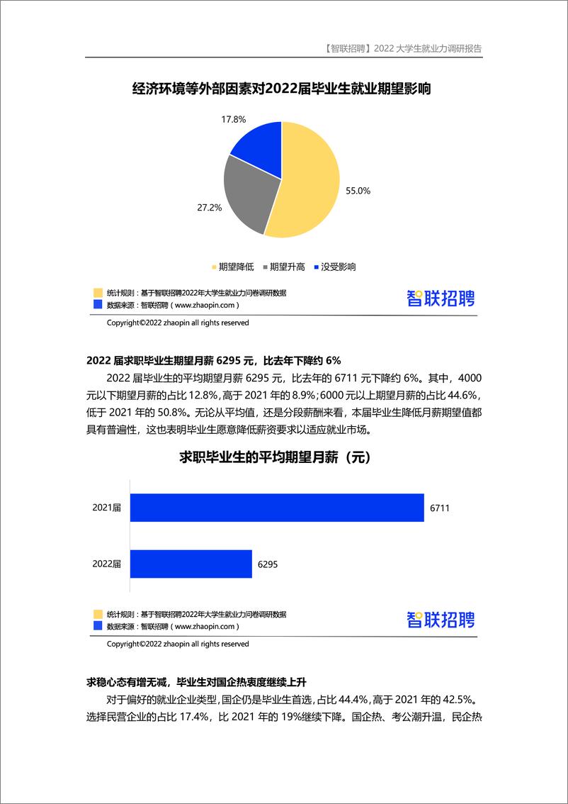 《2022大学生就业力调研报告-19页》 - 第7页预览图