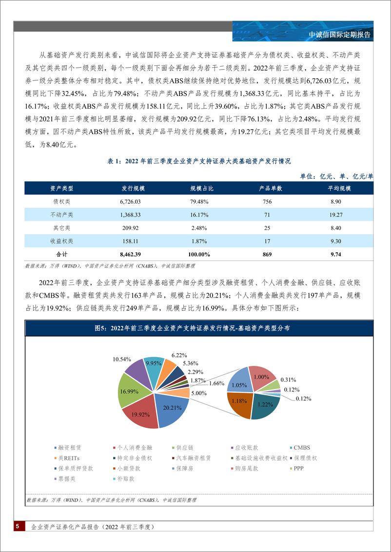 《中诚信-企业资产证券化产品报告（2022年前三季度）-35页》 - 第5页预览图