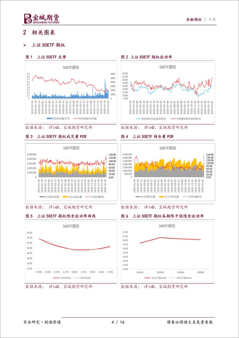 《金融期权：市场情绪偏弱，股指继续筑底-20240202-宝城期货-16页》 - 第4页预览图