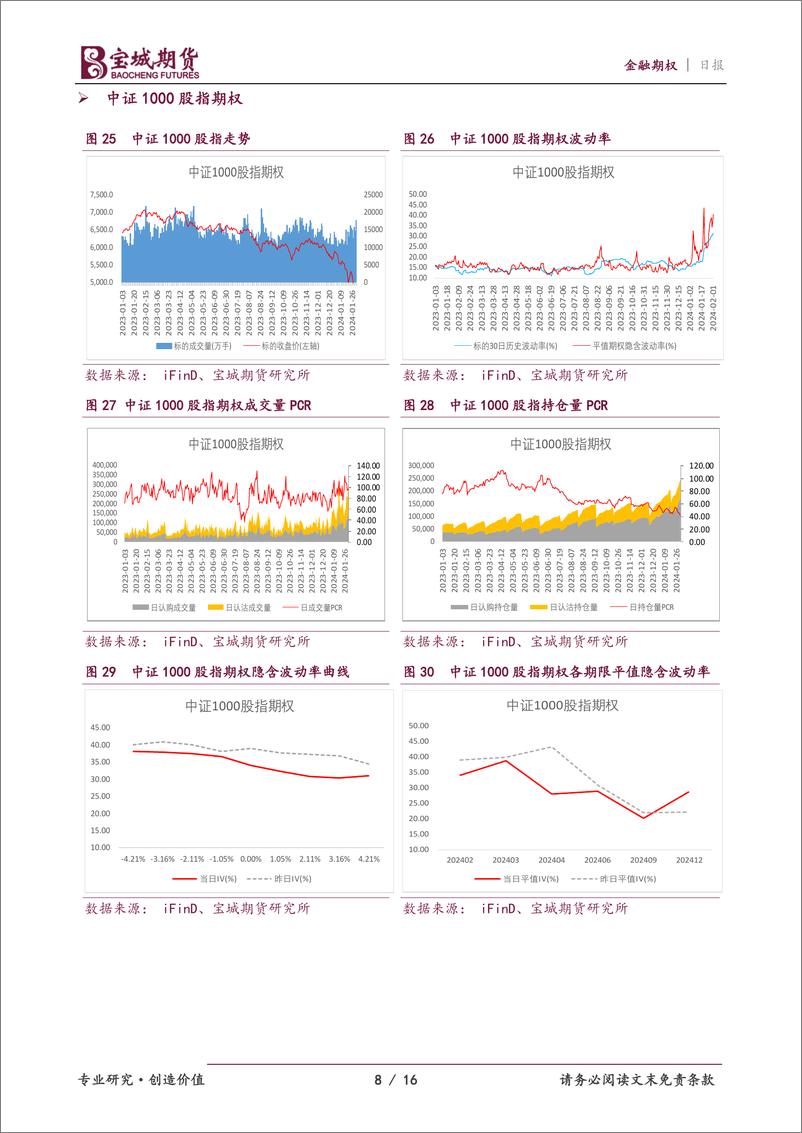 《金融期权：市场情绪偏弱，股指继续筑底-20240202-宝城期货-16页》 - 第8页预览图
