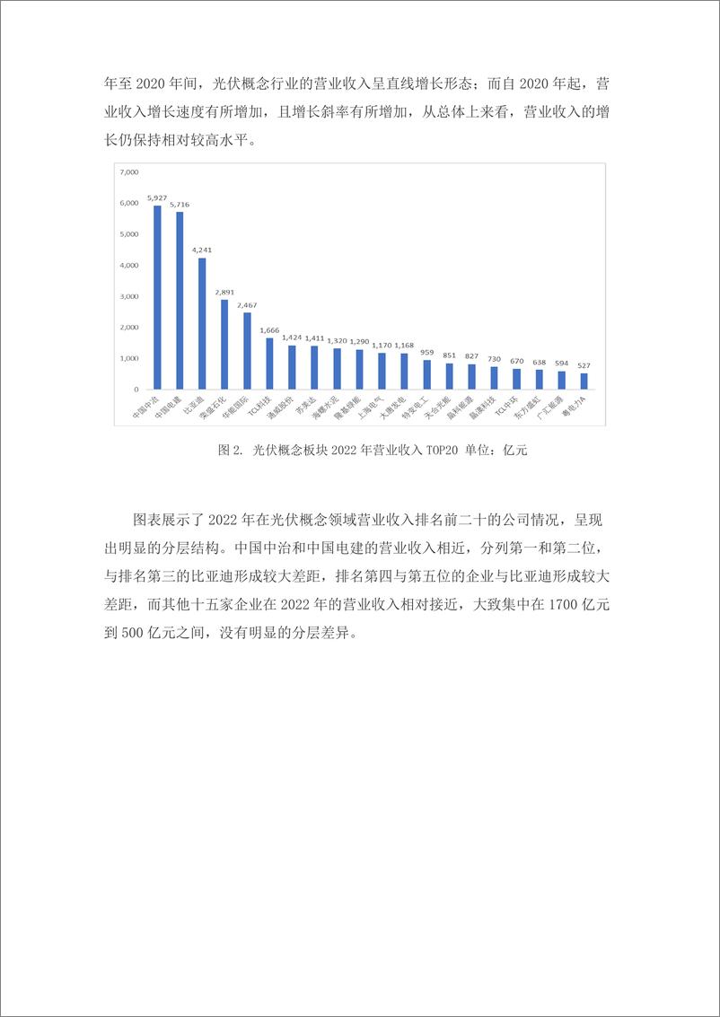 《学习好极了数据说!光伏概念板块金融数据分析-9页》 - 第2页预览图