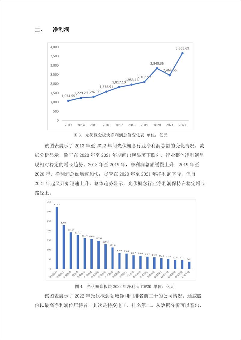 《学习好极了数据说!光伏概念板块金融数据分析-9页》 - 第3页预览图