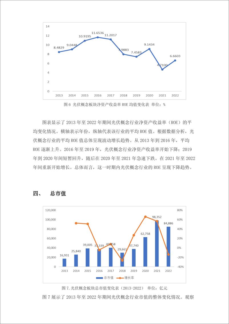 《学习好极了数据说!光伏概念板块金融数据分析-9页》 - 第5页预览图