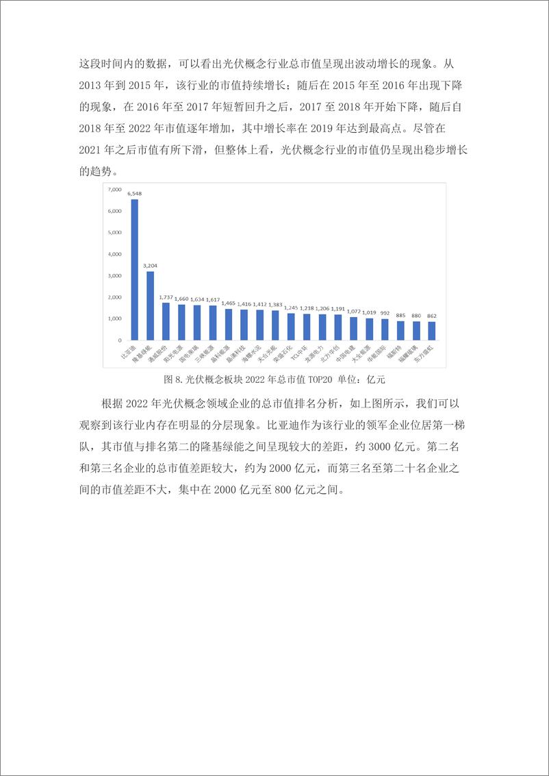 《学习好极了数据说!光伏概念板块金融数据分析-9页》 - 第6页预览图