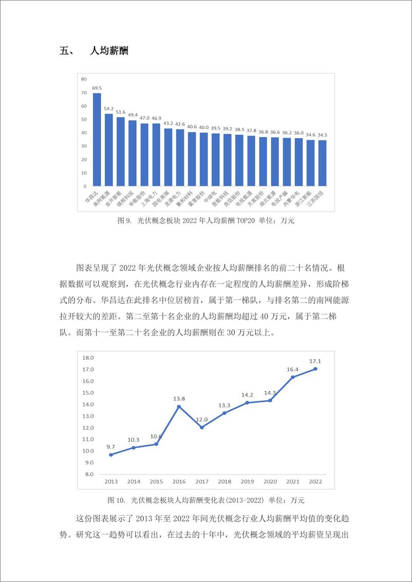 《学习好极了数据说!光伏概念板块金融数据分析-9页》 - 第7页预览图