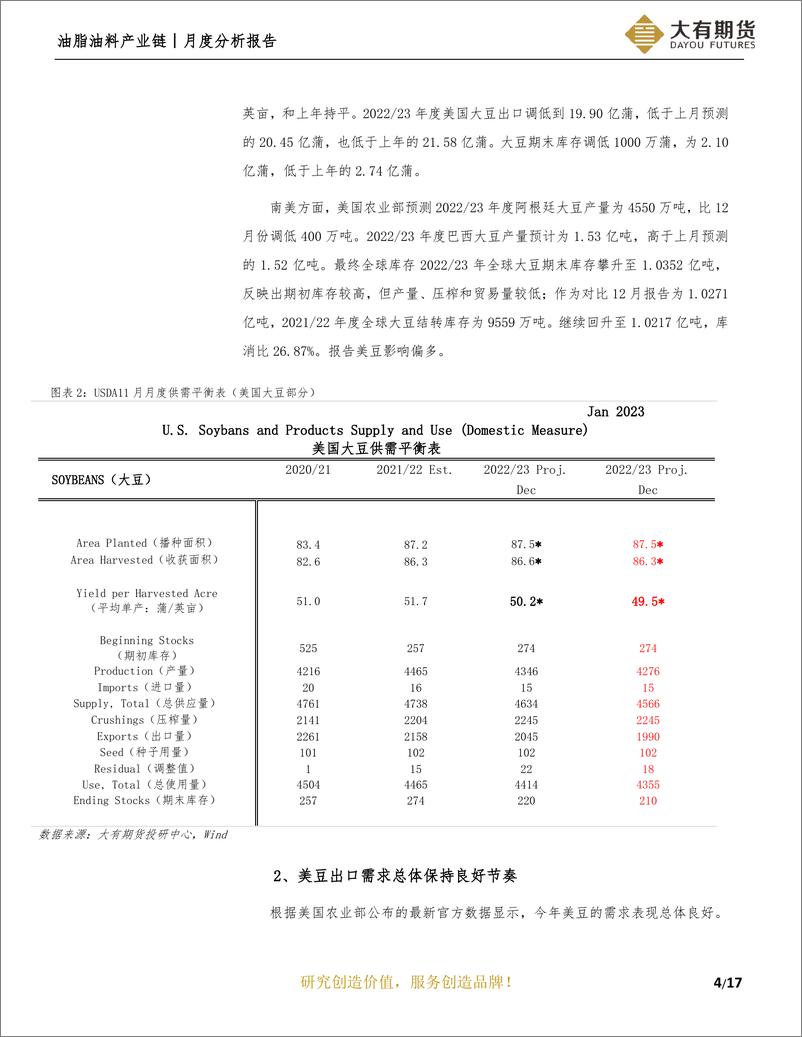 《油脂油料产业链月度分析报告：供应需求反复博弈，现实预期强弱难分-20230128-大有期货-18页》 - 第6页预览图