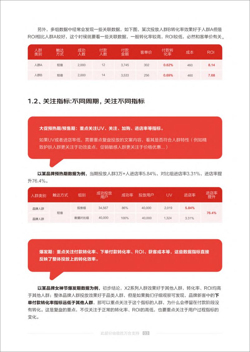 《2024京东消息类产品应用白皮书Ⅱ-营销短信 智能增长-京东》 - 第4页预览图