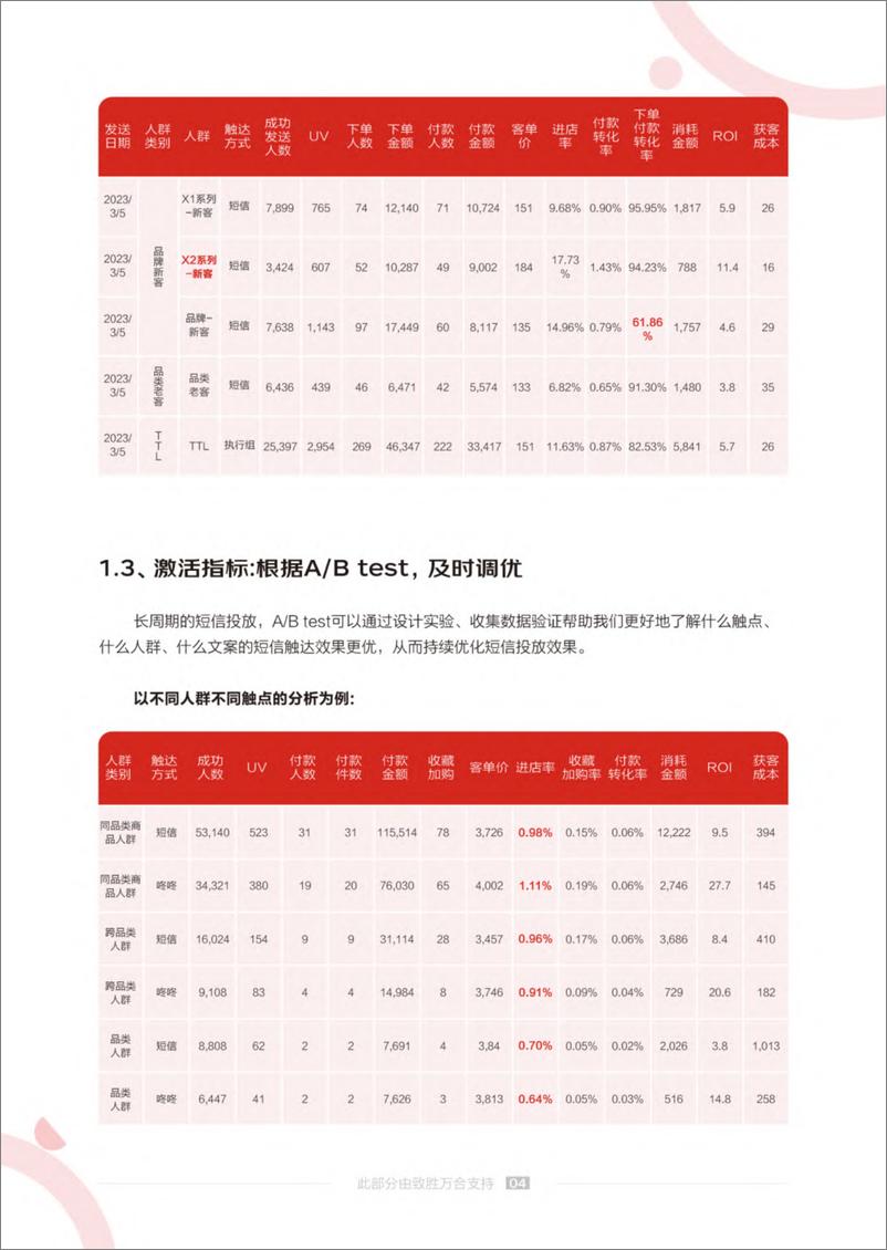 《2024京东消息类产品应用白皮书Ⅱ-营销短信 智能增长-京东》 - 第5页预览图