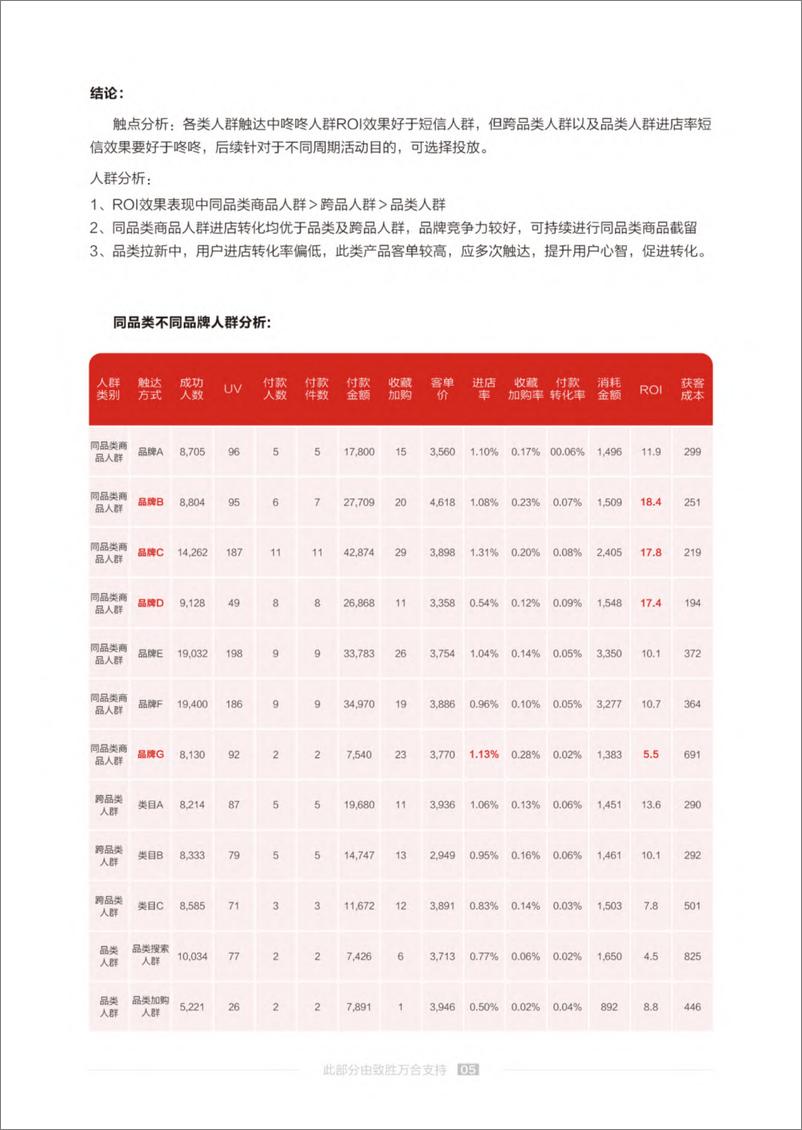 《2024京东消息类产品应用白皮书Ⅱ-营销短信 智能增长-京东》 - 第6页预览图