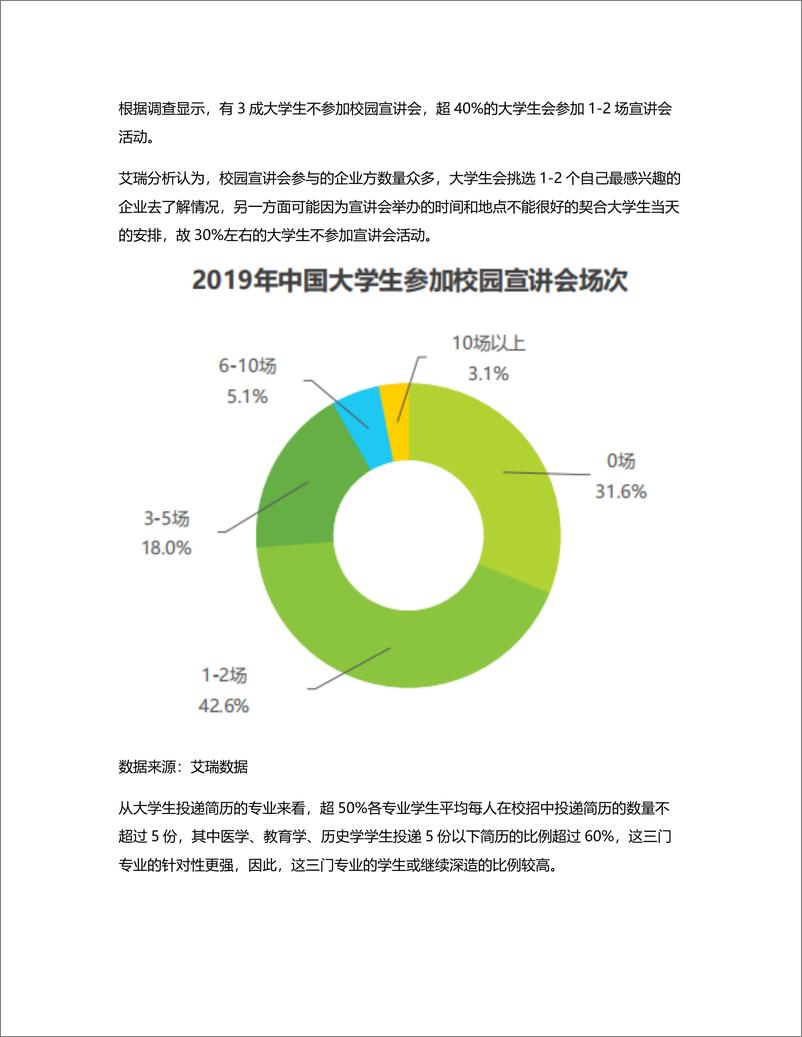 《竞品分析：智联招聘、实习僧、拉勾招聘、大街网》 - 第5页预览图