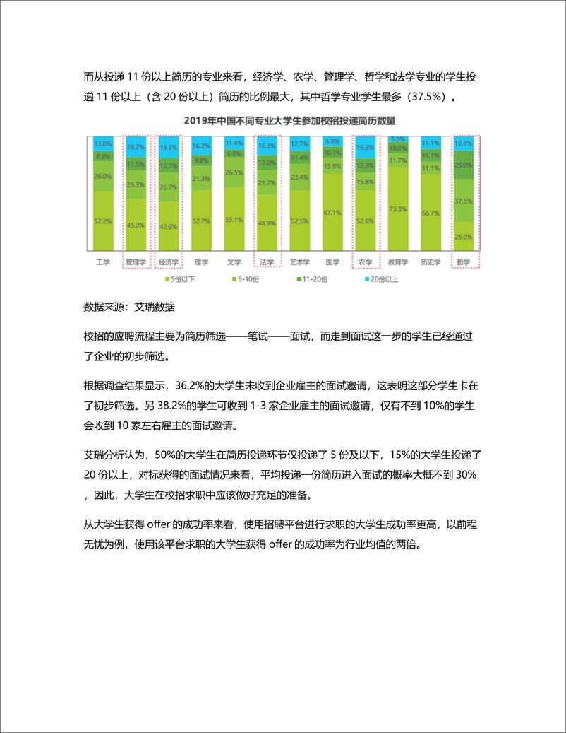 《竞品分析：智联招聘、实习僧、拉勾招聘、大街网》 - 第6页预览图