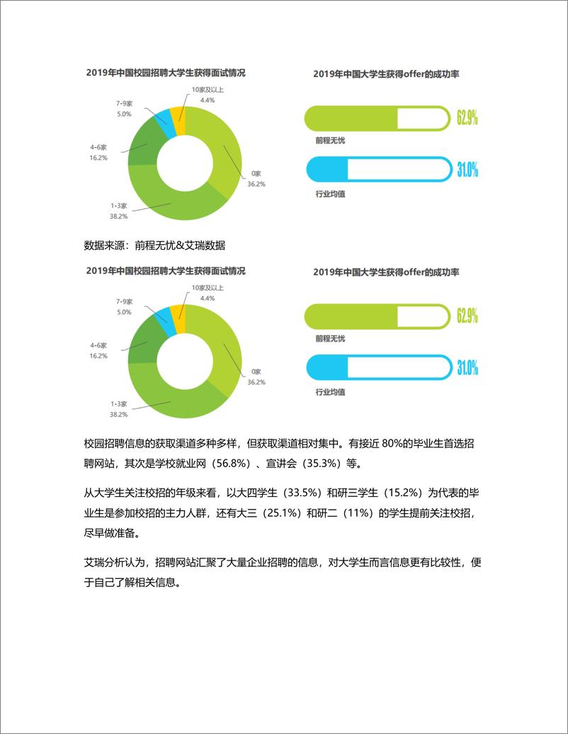 《竞品分析：智联招聘、实习僧、拉勾招聘、大街网》 - 第7页预览图