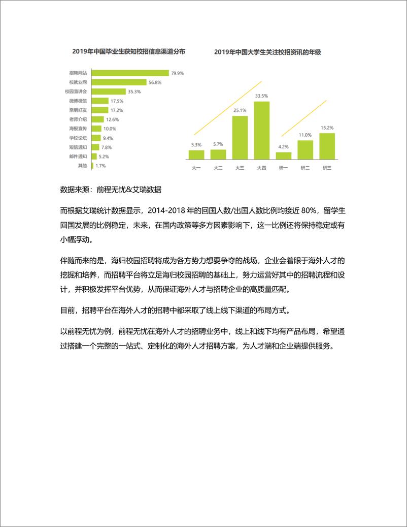 《竞品分析：智联招聘、实习僧、拉勾招聘、大街网》 - 第8页预览图