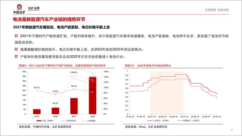 《汽车重构系列1：车企的电池控制权之争》 - 第8页预览图