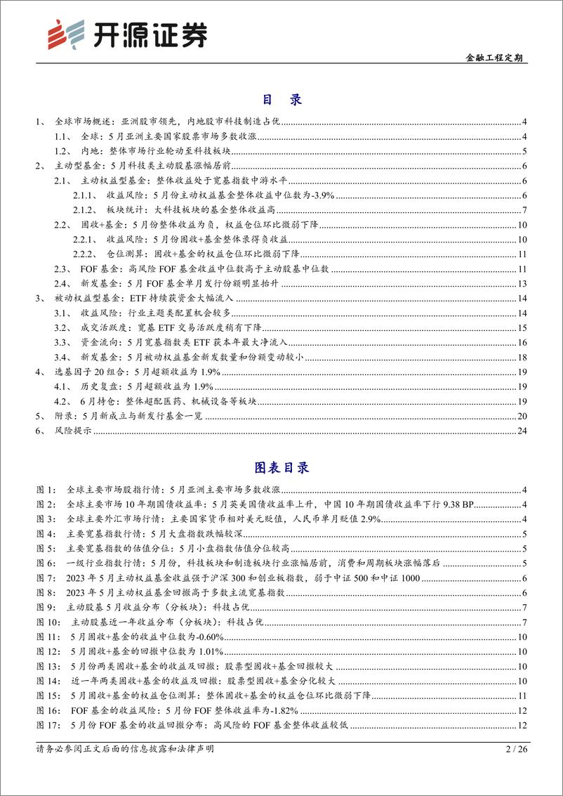 《基金产品月报（2023年5月）：选基因子20组合5月超额1.9%，6月持仓超配医药、机械设备-20230607-开源证券-26页》 - 第3页预览图