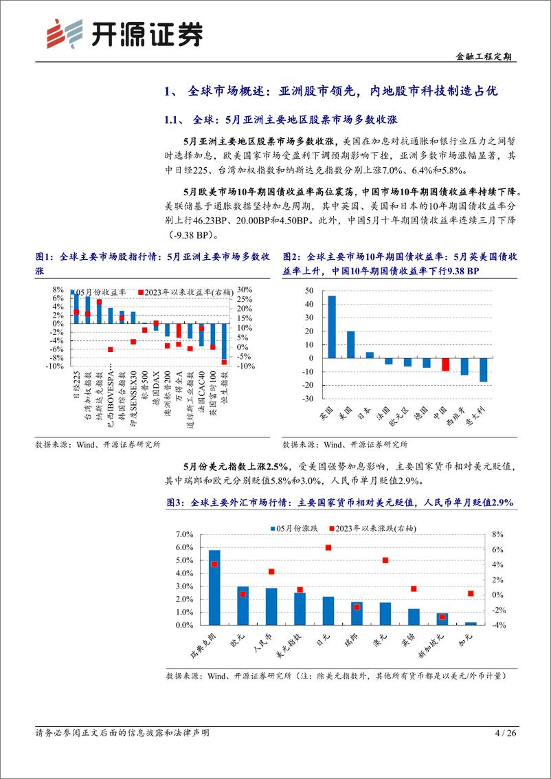 《基金产品月报（2023年5月）：选基因子20组合5月超额1.9%，6月持仓超配医药、机械设备-20230607-开源证券-26页》 - 第5页预览图