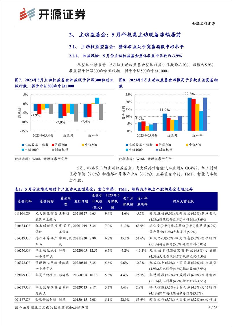 《基金产品月报（2023年5月）：选基因子20组合5月超额1.9%，6月持仓超配医药、机械设备-20230607-开源证券-26页》 - 第7页预览图