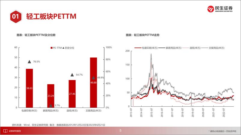 《轻工行业2023年中期策略报告：复苏的路上，变与不变-20230629-民生证券-123页》 - 第7页预览图