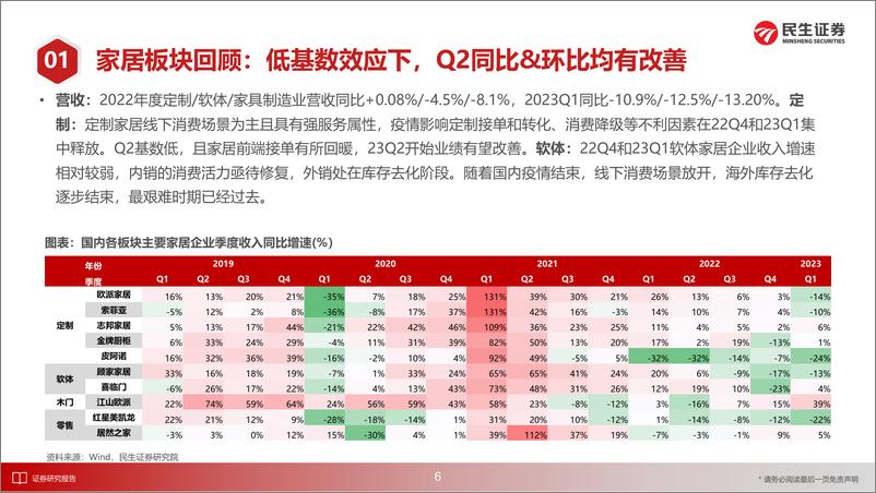 《轻工行业2023年中期策略报告：复苏的路上，变与不变-20230629-民生证券-123页》 - 第8页预览图