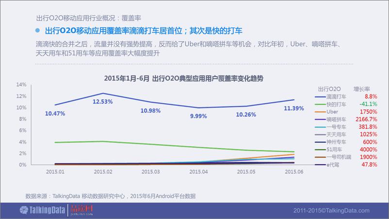 《TalkingData-2015年出行O2O移动应用行业报告》 - 第8页预览图