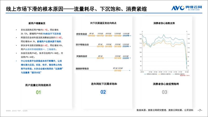 《奥维云网-2022H1中国家电行业市场盘点及未来展望：寻找中国家电市场的“源头活水”-2022.08-31页》 - 第8页预览图