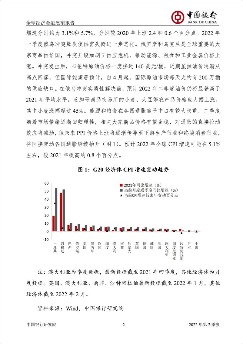 《中国银行全球经济金融展望报告（2022年2季度）：全球经济金融新变局：滞胀与分化-44页》 - 第5页预览图