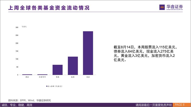 《全球资金流向跟踪2024W34：静待半年报后外资季节性流入-240818-华鑫证券-42页》 - 第8页预览图