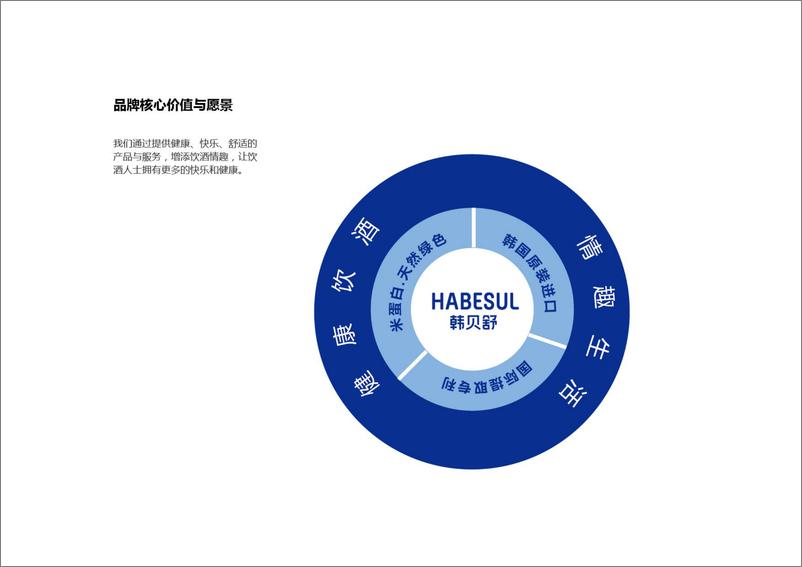 《韩贝舒品牌手册【解酒糖】【品牌手册】【品牌定位】》 - 第3页预览图