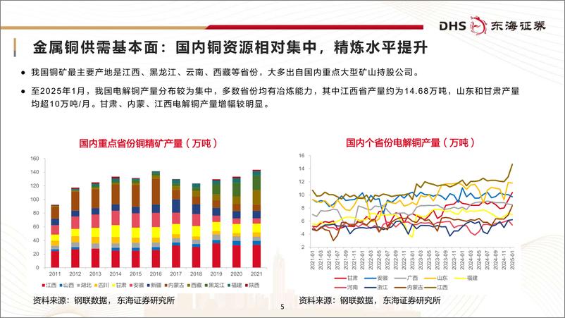 《有色金属行业及产业链月报(2025年2月)：金属铜、铝价小幅走低，生产需求持续缓慢回暖-250218-东海证券-21页》 - 第5页预览图