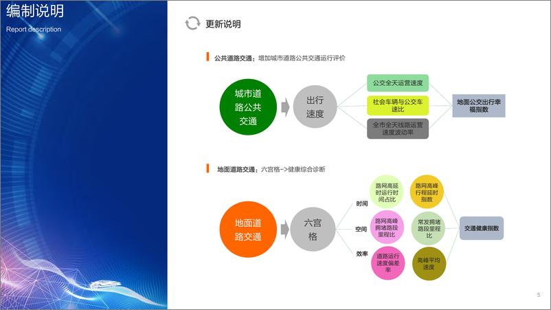 《2019年Q3中国主要城市交通分析报告-2019.10-64页》 - 第6页预览图