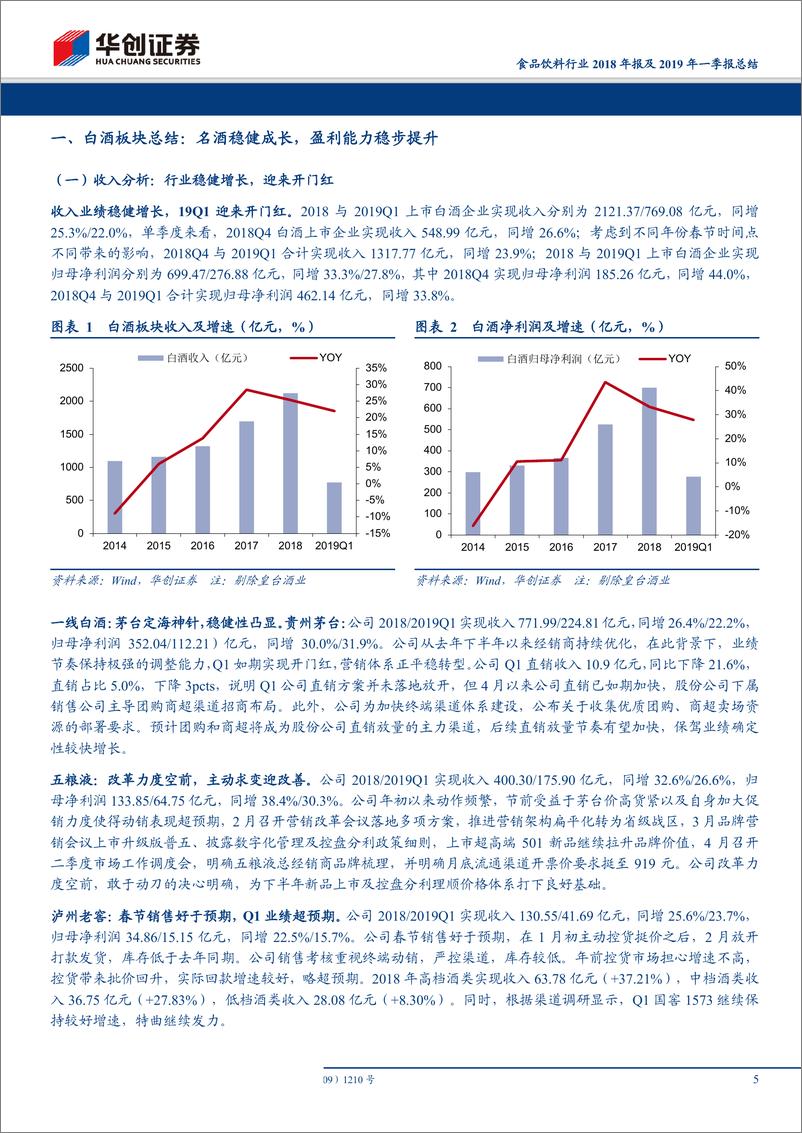 《食品饮料行业2018年报及2019年一季报总结：白酒如期迎来开门红，大众品龙头增长稳健-20190506-华创证券-27页》 - 第6页预览图