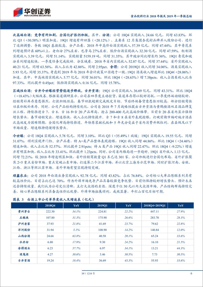 《食品饮料行业2018年报及2019年一季报总结：白酒如期迎来开门红，大众品龙头增长稳健-20190506-华创证券-27页》 - 第7页预览图