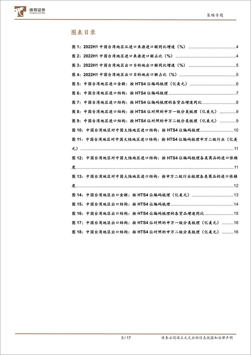 《从国家和地区、行业角度出发：中国台湾地区进出口拆解-20220804-德邦证券-17页》 - 第4页预览图