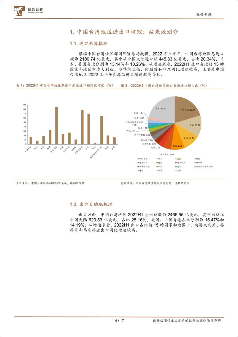 《从国家和地区、行业角度出发：中国台湾地区进出口拆解-20220804-德邦证券-17页》 - 第5页预览图