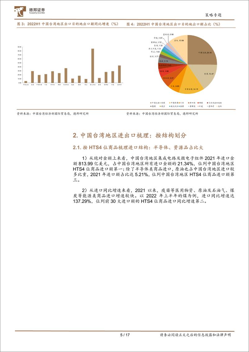 《从国家和地区、行业角度出发：中国台湾地区进出口拆解-20220804-德邦证券-17页》 - 第6页预览图