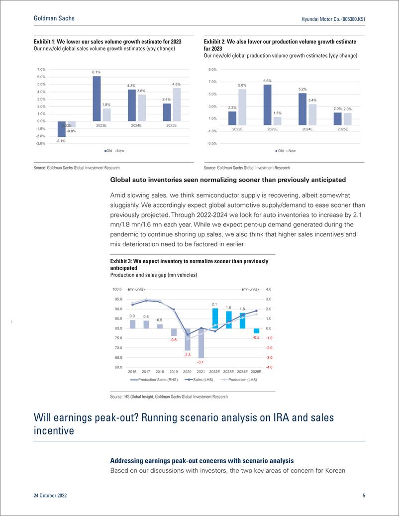 《Hyundai Motor Co. (005380.KS Addressing earnings peak-out concerns with scenario analysis; maintain Buy(1)》 - 第6页预览图