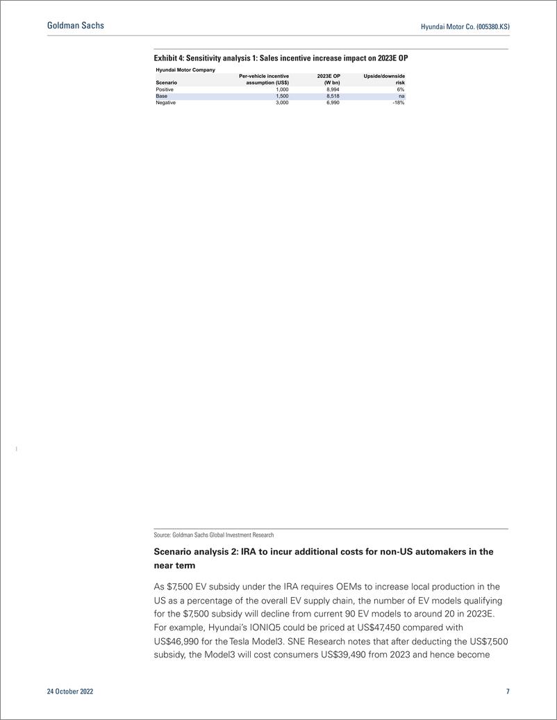 《Hyundai Motor Co. (005380.KS Addressing earnings peak-out concerns with scenario analysis; maintain Buy(1)》 - 第8页预览图