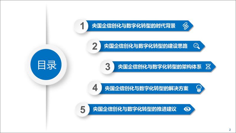 《央国企信创化与数字化转型规划实施》 - 第2页预览图