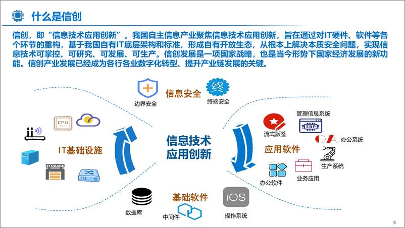 《央国企信创化与数字化转型规划实施》 - 第4页预览图