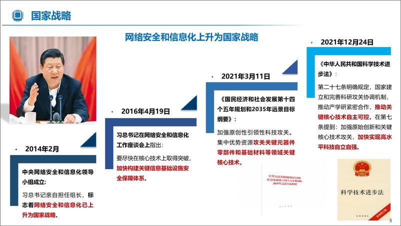 《央国企信创化与数字化转型规划实施》 - 第5页预览图